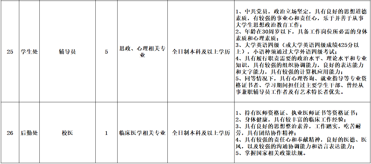 臨清后勤最新招聘信息與相關內容的深度探討