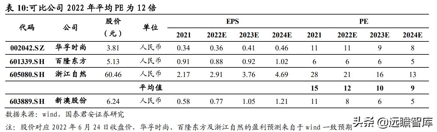 新澳2024年最新版資料,標(biāo)準(zhǔn)化程序評(píng)估_L版11.499