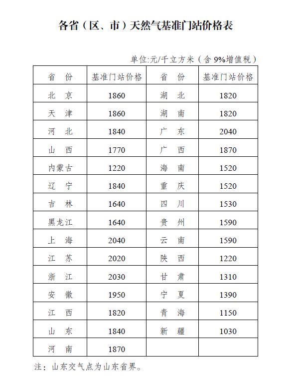 新奧門天天開將資料大全,標準化程序評估_紀念版4.866