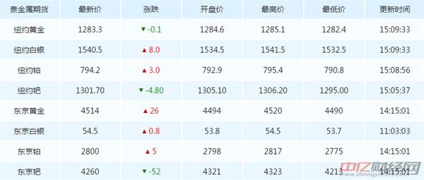 現貨黃金價格最新動態及市場走勢深度解析，影響因素探討與趨勢展望