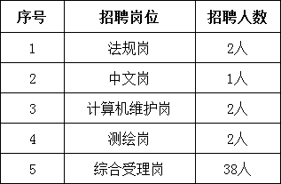 南京橋北地區最新招聘信息匯總