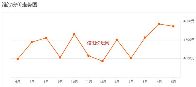 河南淮濱最新房價走勢分析