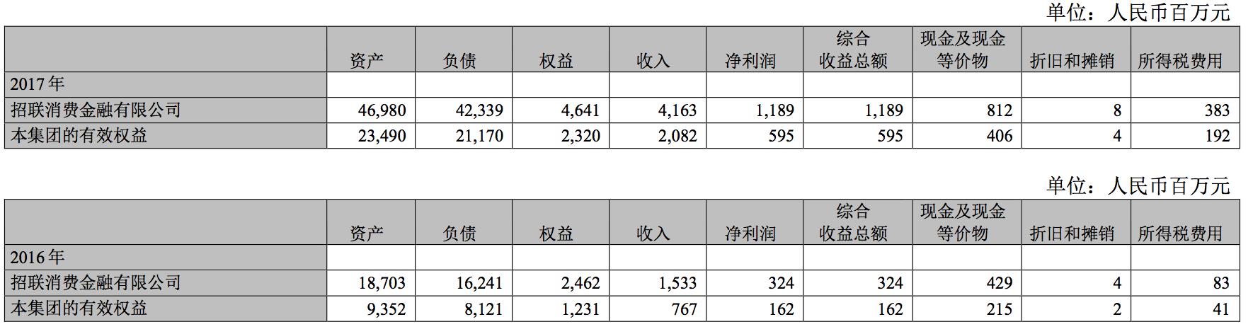 最新存貸款利率趨勢分析，市場影響與趨勢預測（2017年）