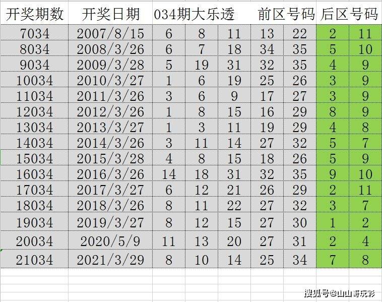 新澳資彩長期免費資料王中王,定性分析說明_D版46.353