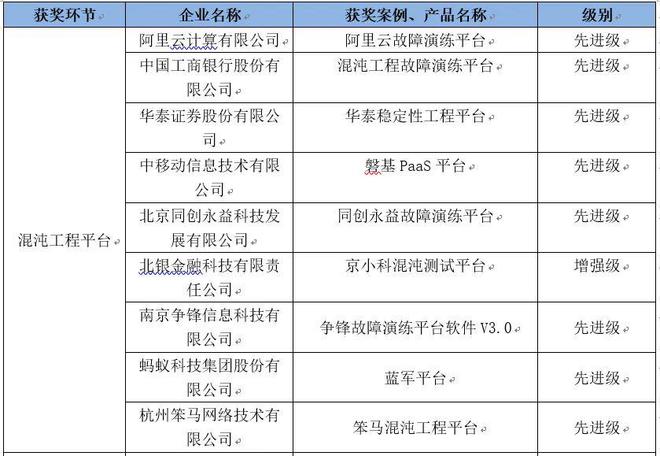 新澳門天天資料,穩定評估計劃_CT53.198