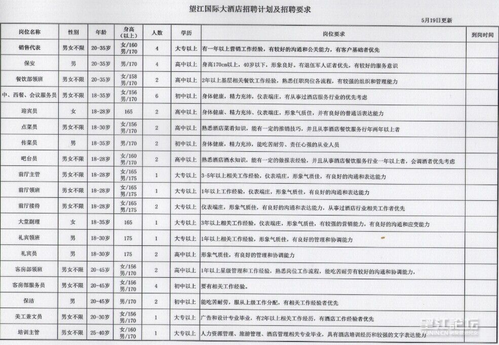 望江最新招聘動態深度剖析