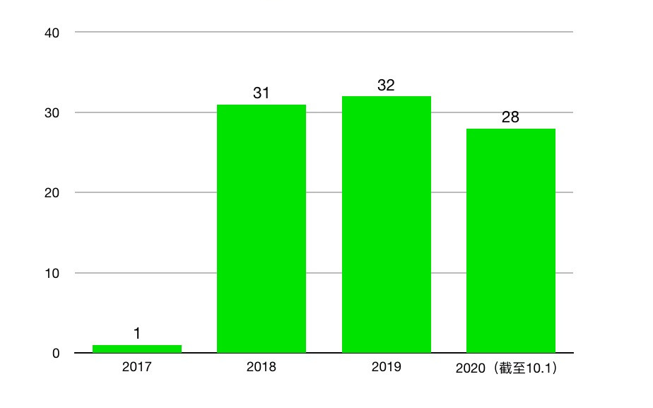 新澳門跑狗圖2024年,實踐性計劃推進_UHD99.252