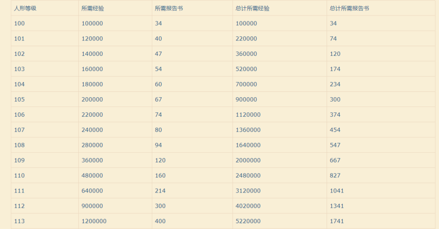 一肖一碼100%澳門,數(shù)據(jù)驅(qū)動(dòng)設(shè)計(jì)策略_蘋果款86.116