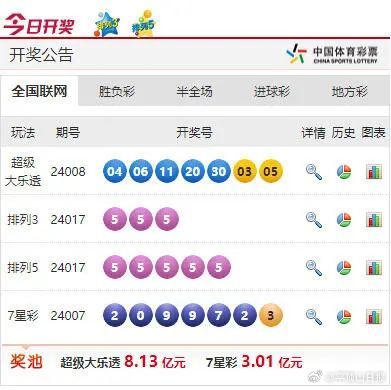 2024年港彩開獎結果,專業分析解析說明_Premium72.247