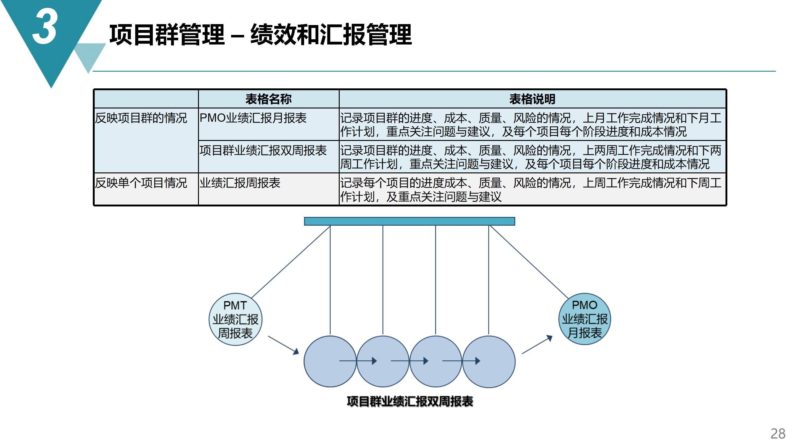 7777788888精準跑狗圖,項目管理推進方案_Harmony款86.392