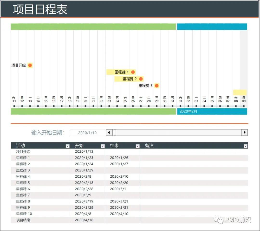 7777788888精準跑狗圖,項目管理推進方案_Harmony款86.392