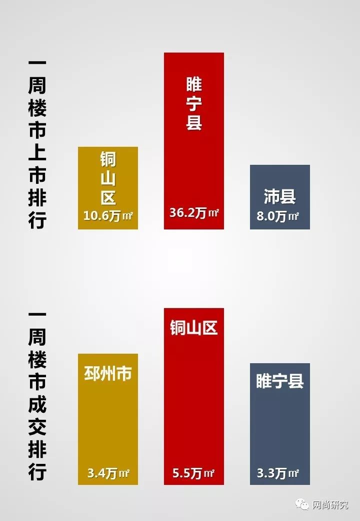 睢寧房價動態更新及市場走勢分析與預測