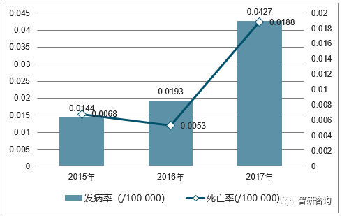 H7N9禽流感最新感染人數(shù)探討