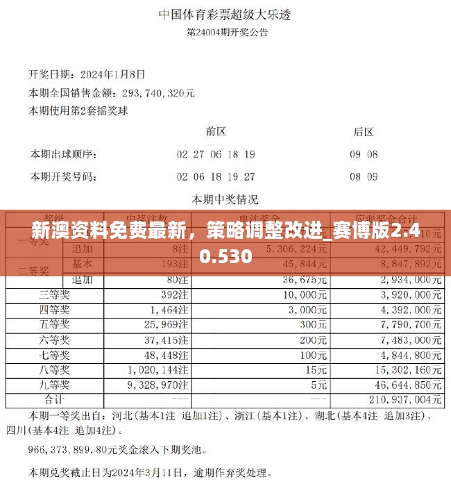 新澳精準資料免費提供最新版,前瞻性戰略定義探討_3D72.462