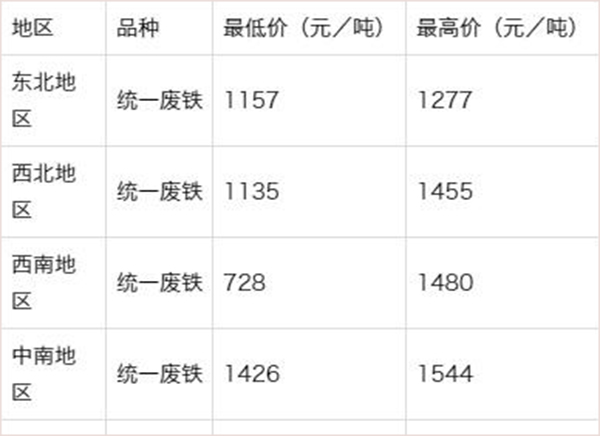 費鐵價格最新動態及市場走勢與影響因素解析