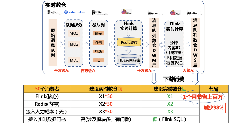 2024年澳門天天開獎記錄,全面實施數據分析_Prime98.270