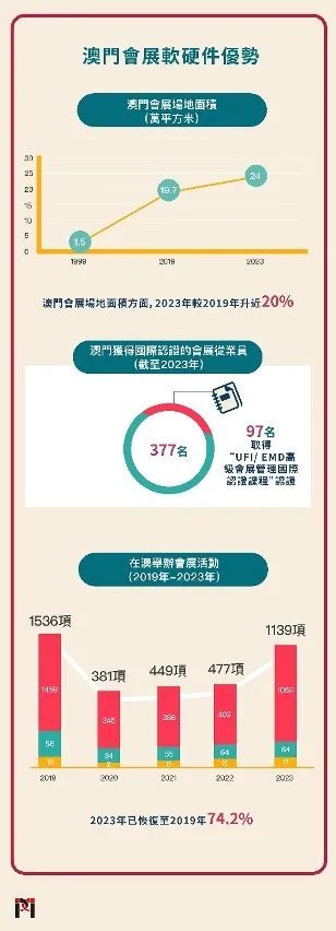 2024年澳門歷史記錄,功能性操作方案制定_M版91.280