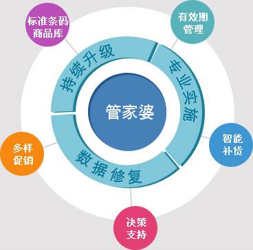 7777788888管家婆家,符合性策略定義研究_限定版12.87