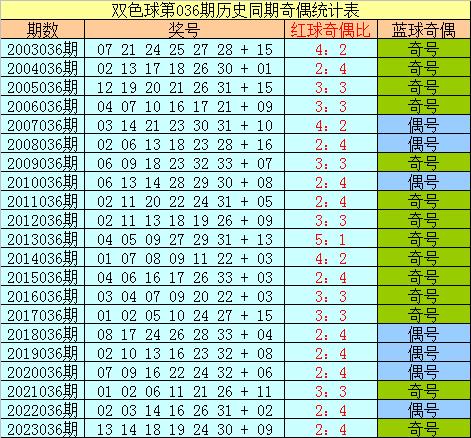 2024澳門天天開好彩大全開獎記錄,最佳精選解釋落實_輕量版42.233