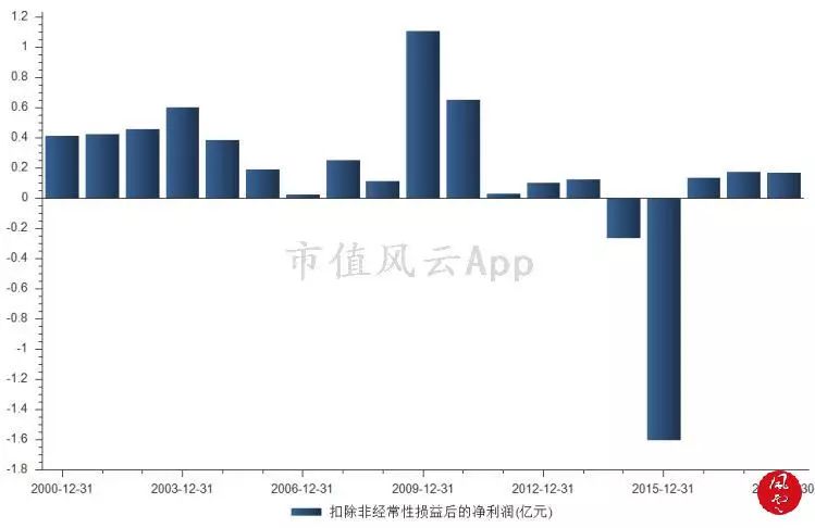 2024澳門免費最精準龍門,實效策略解析_Max88.902