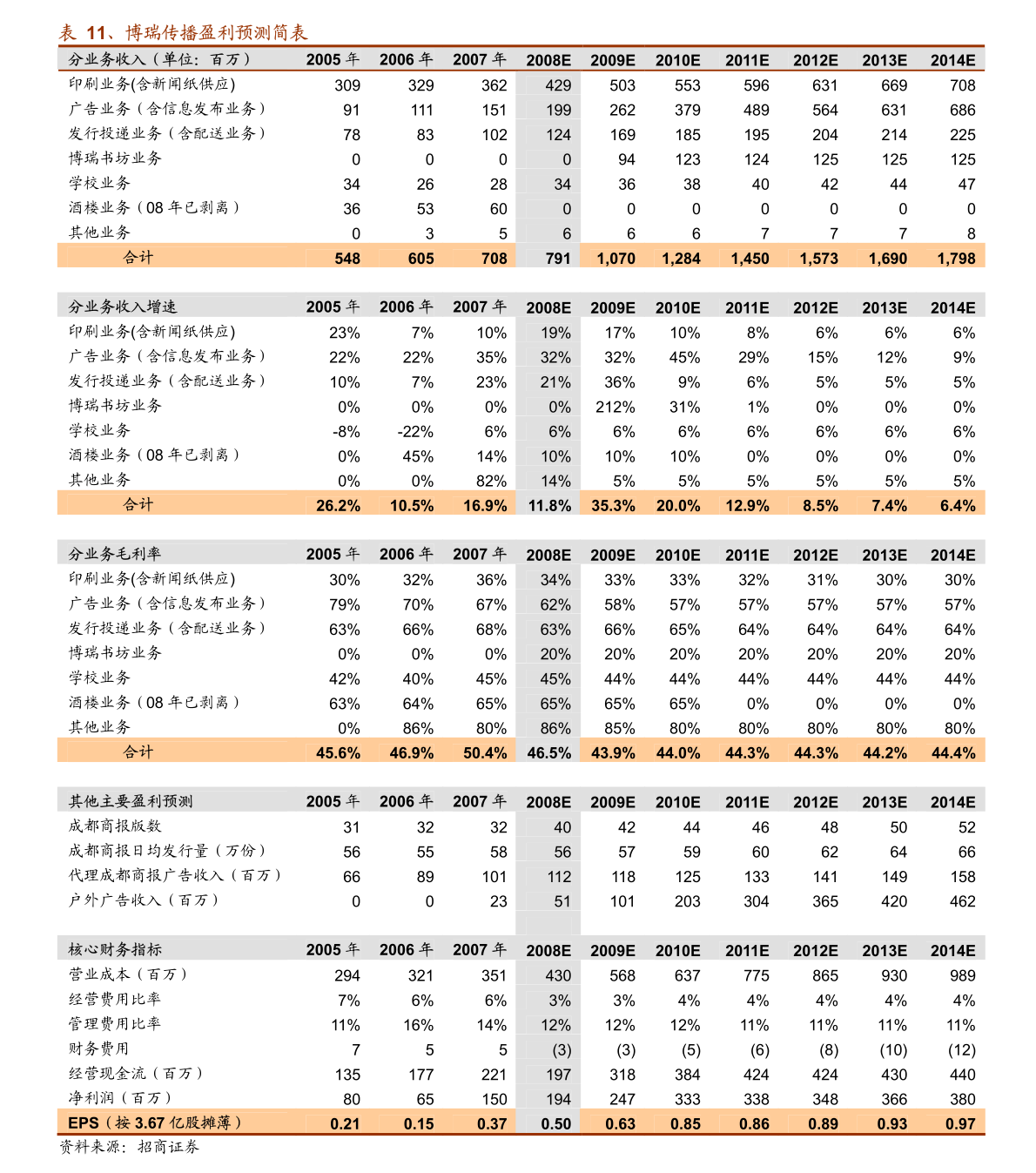 2024新奧今晚開什么號,經濟性執行方案剖析_錢包版16.898