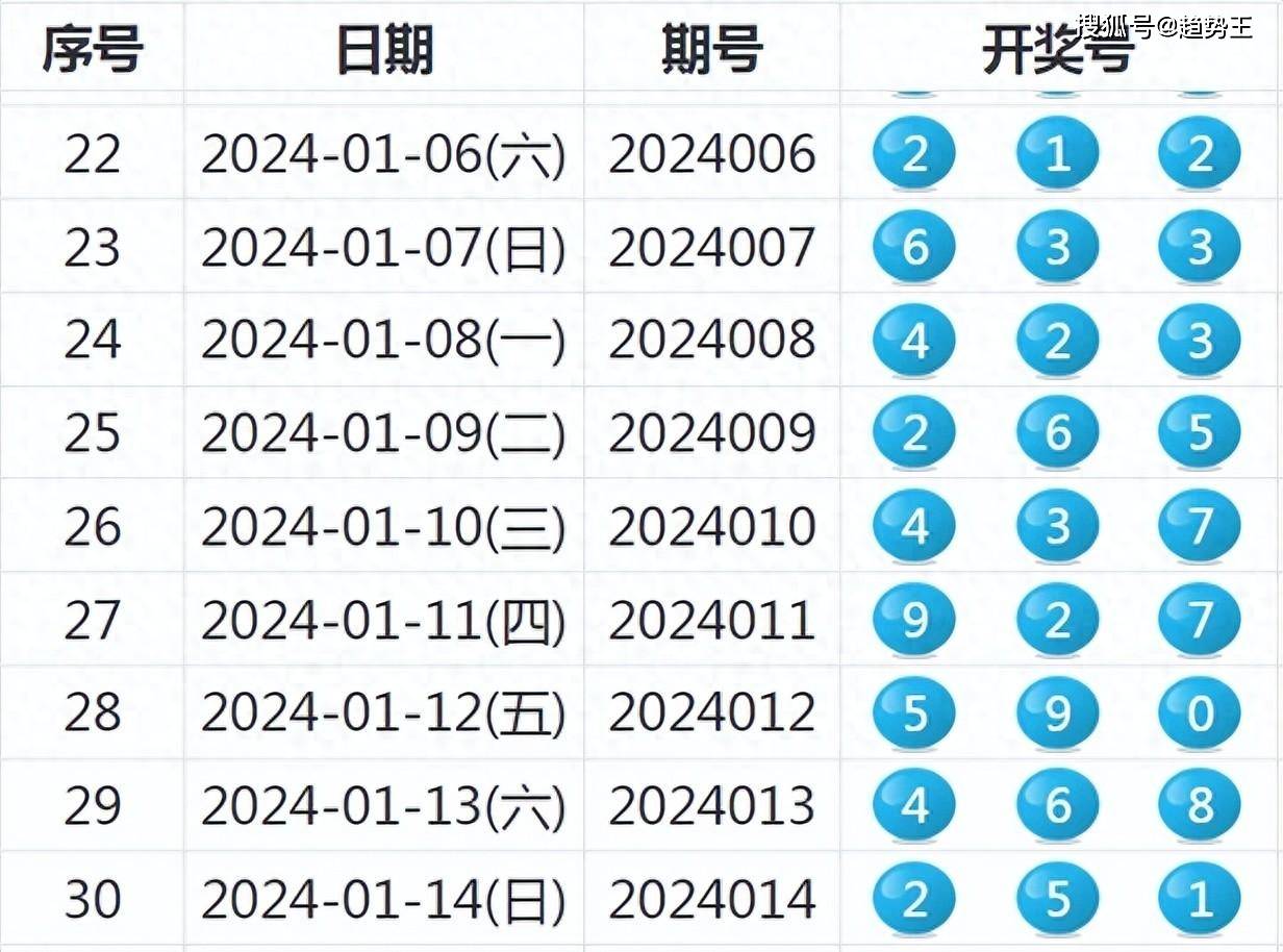 2024年新澳歷史開(kāi)獎(jiǎng)記錄,數(shù)據(jù)分析說(shuō)明_挑戰(zhàn)款99.759