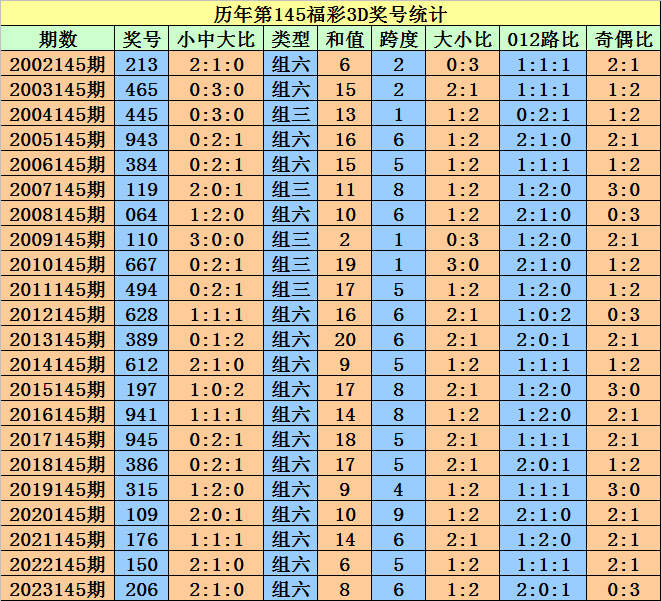 2024澳門天天開(kāi)好彩大全開(kāi)獎(jiǎng)結(jié)果,廣泛的關(guān)注解釋落實(shí)熱議_定制版6.22