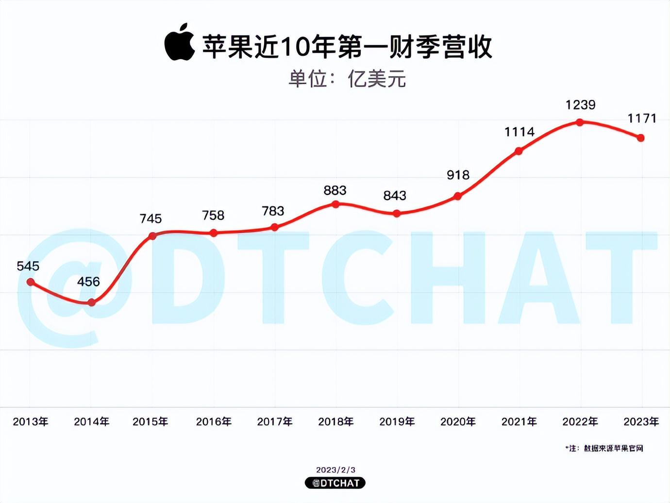 2024特大牛市即將爆發,數據整合實施方案_蘋果款39.158