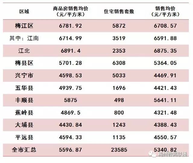 豐順最新房價走勢分析與市場洞察報告（2017年）