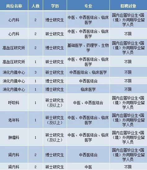 雙流區(qū)護(hù)士招聘最新信息及其社會(huì)影響分析