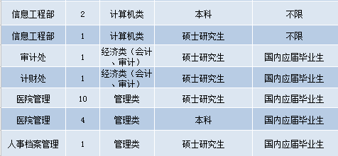 雙流區(qū)護(hù)士招聘最新信息及其社會(huì)影響分析