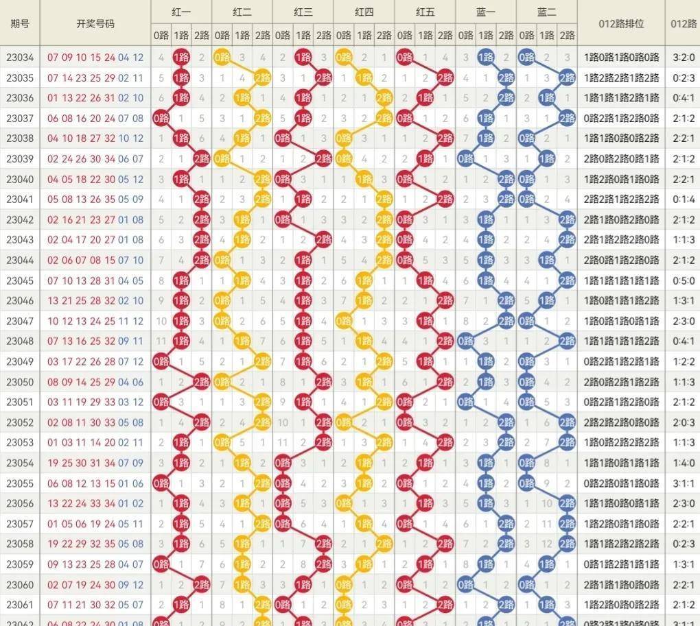 2024年新奧門天天開彩,專業數據解釋定義_SHD55.205