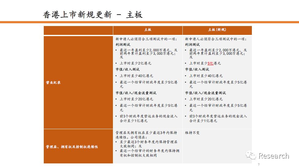 2024年香港掛牌正版大全,仿真技術方案實現_1440p47.762