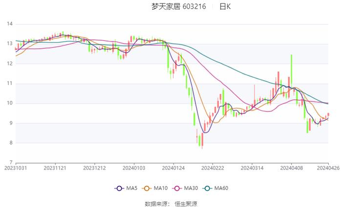 2024年天天開好彩資料,前沿說明解析_HDR99.660