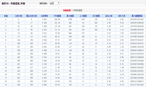 2024澳門天天開好彩精準24碼,實地分析驗證數據_Gold40.969