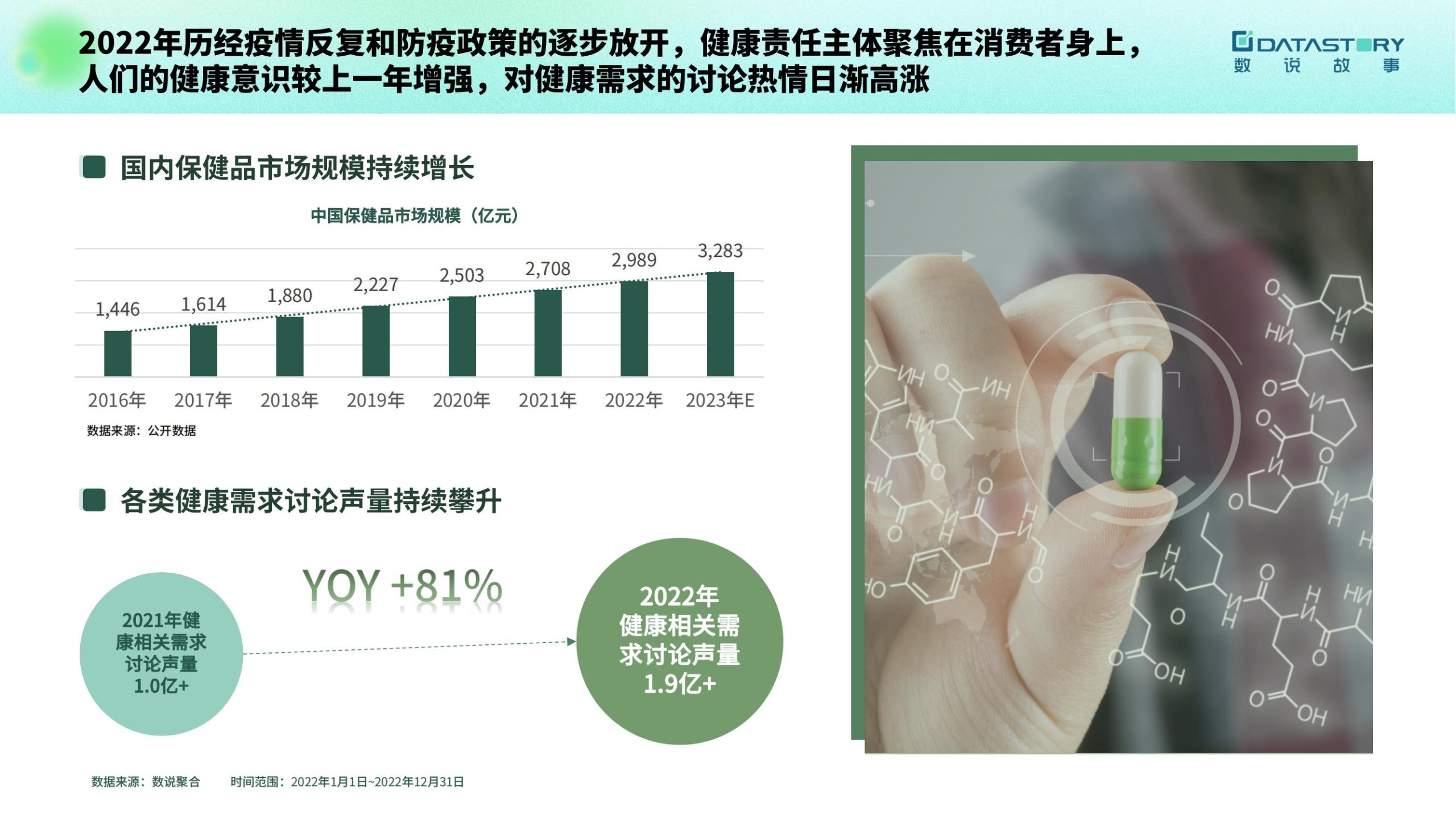 健康趨勢(shì)下載，引領(lǐng)數(shù)字化健康生活的力量