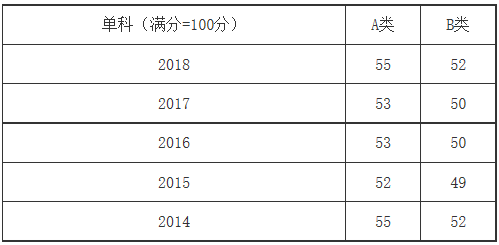 7777788888新奧門開獎結果,專業數據解釋定義_D版28.720