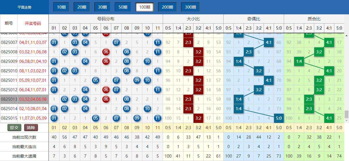 2024年新澳門天天彩開彩結果,數據驅動執行設計_UHD版49.877