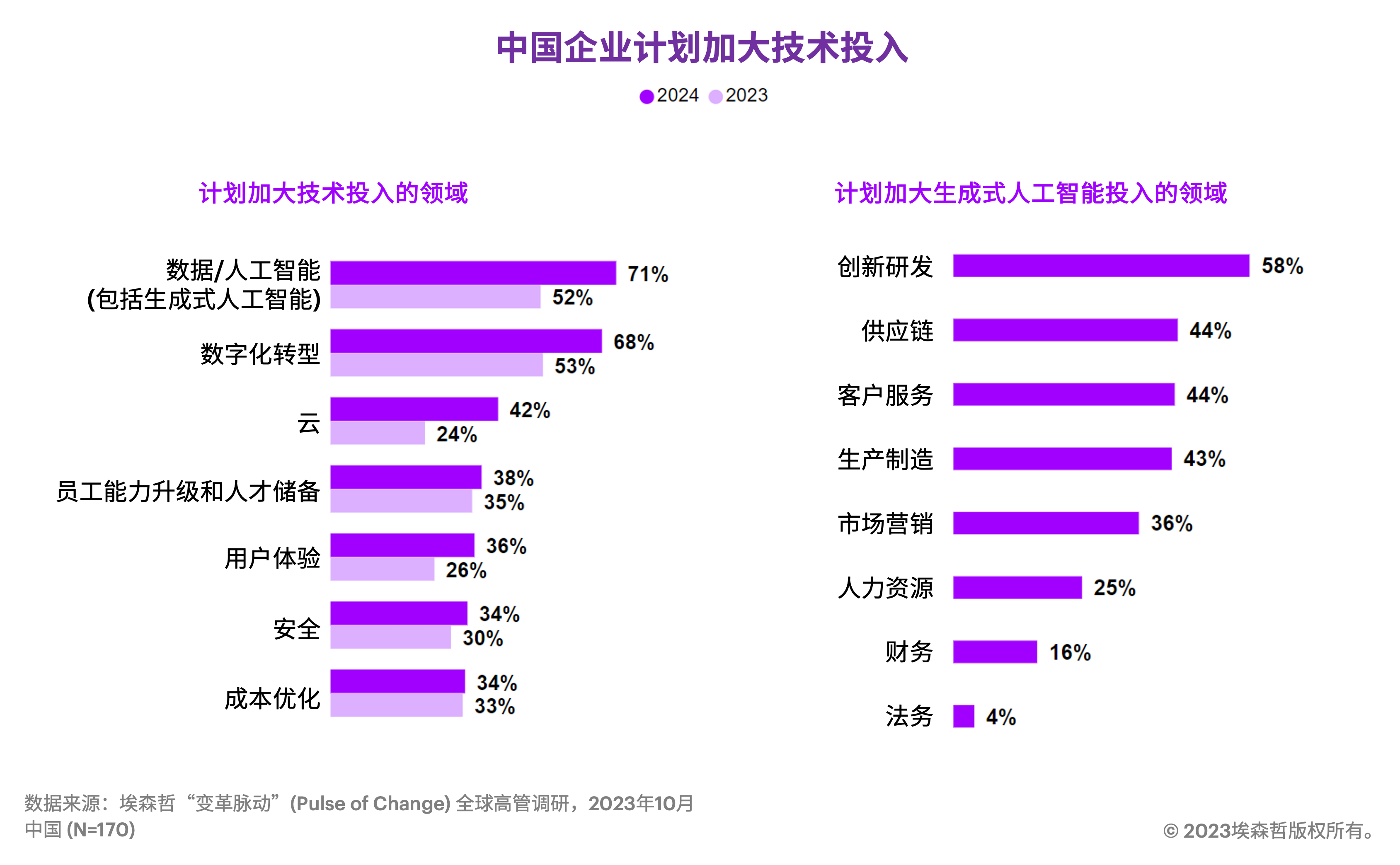 新澳2024正版免費資料,深層設計策略數據_挑戰款48.588