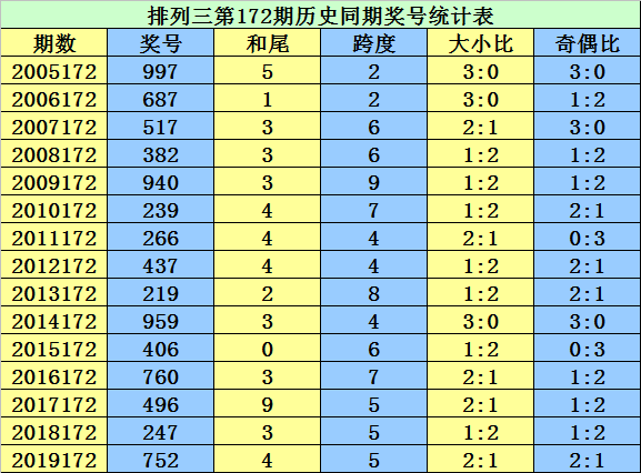 香巷二四六期期準資料,權威解析說明_AP35.691