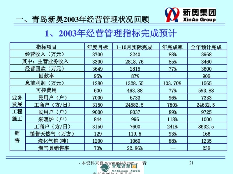 新奧內(nèi)部精準(zhǔn)大全,專業(yè)分析解析說明_網(wǎng)頁版40.559