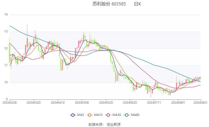 2024年新澳資料大全免費(fèi)查詢,專業(yè)執(zhí)行方案_戰(zhàn)斗版52.649