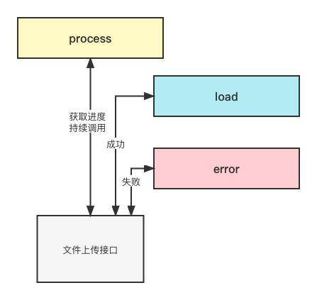 Spring Boot實現文件上傳與下載功能