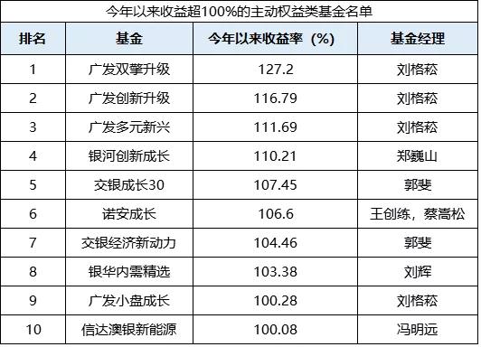 新澳門今晚開獎結果查詢表,全面數據策略實施_創新版27.139