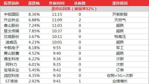 新澳門今晚開獎結果查詢表,全面數據策略實施_創(chuàng)新版27.139