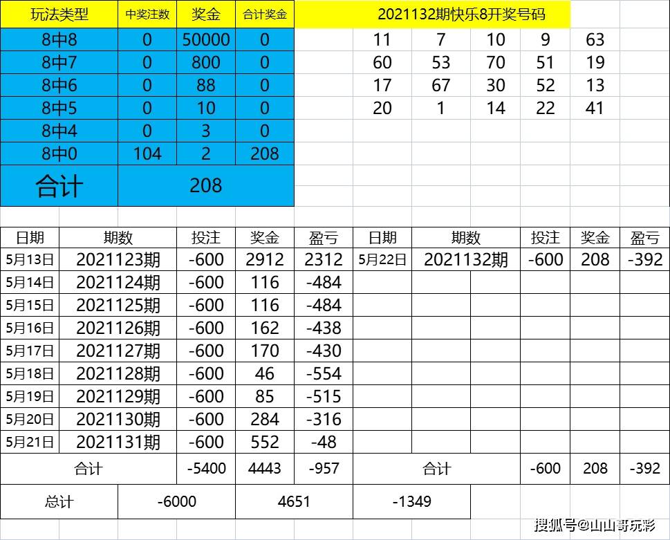 2024年新奧特開獎記錄查詢表,深層設計策略數據_專屬版80.933