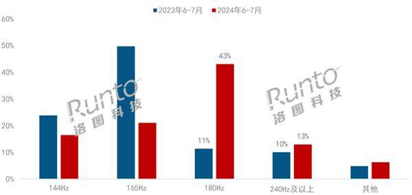 澳門六開(kāi)彩開(kāi)獎(jiǎng)結(jié)果開(kāi)獎(jiǎng)記錄2024年,實(shí)時(shí)解答解釋定義_bundle72.168