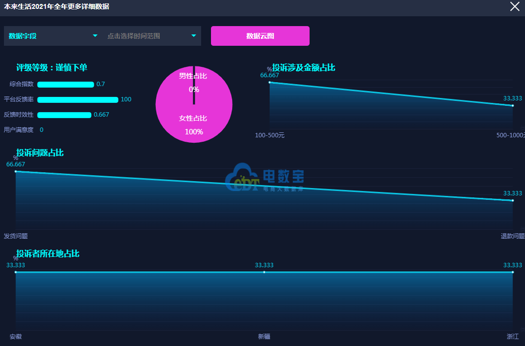 管家婆一碼一肖100中獎舟山,高效解讀說明_WP17.677