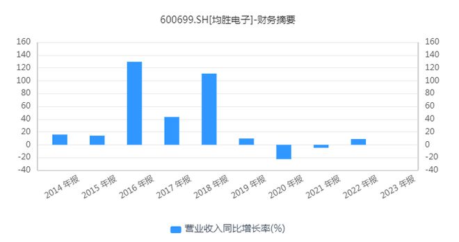 均勝電子股票最新消息全面深度解析