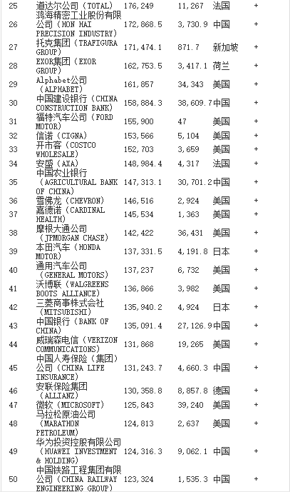 全球企業力量變遷揭秘，最新世界五百強排名榜單揭曉